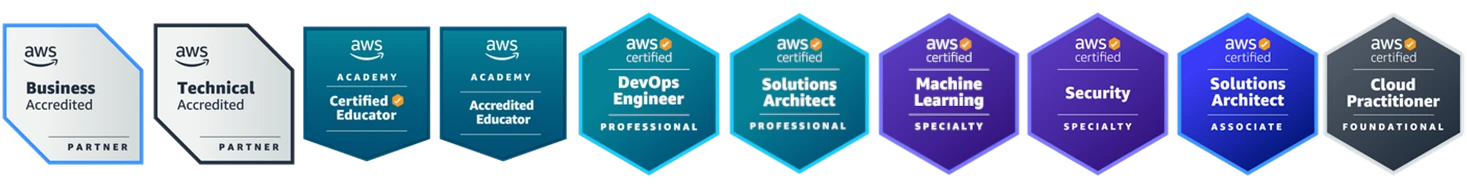 Certyfikaty zespołu PSLAB